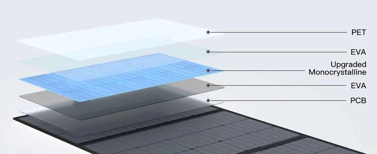 MHPOWOS 400W Portable Solar Panel, Lightweight Foldable Solar Panels with an Adjustable Kickstand, IP67 Waterproof Solar Charger
