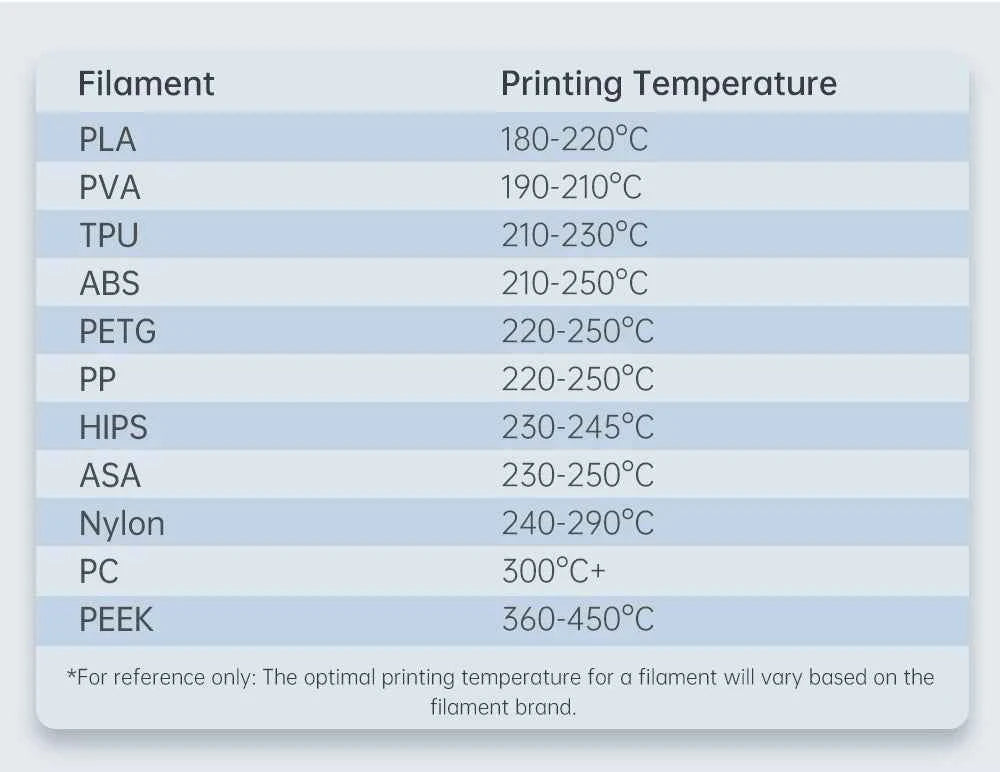 BIGTREETECH Panda Hotend Nozzle P1 X1 for E3D Brass V6 with High Flow 60W Ceramic Heater Compatibility
