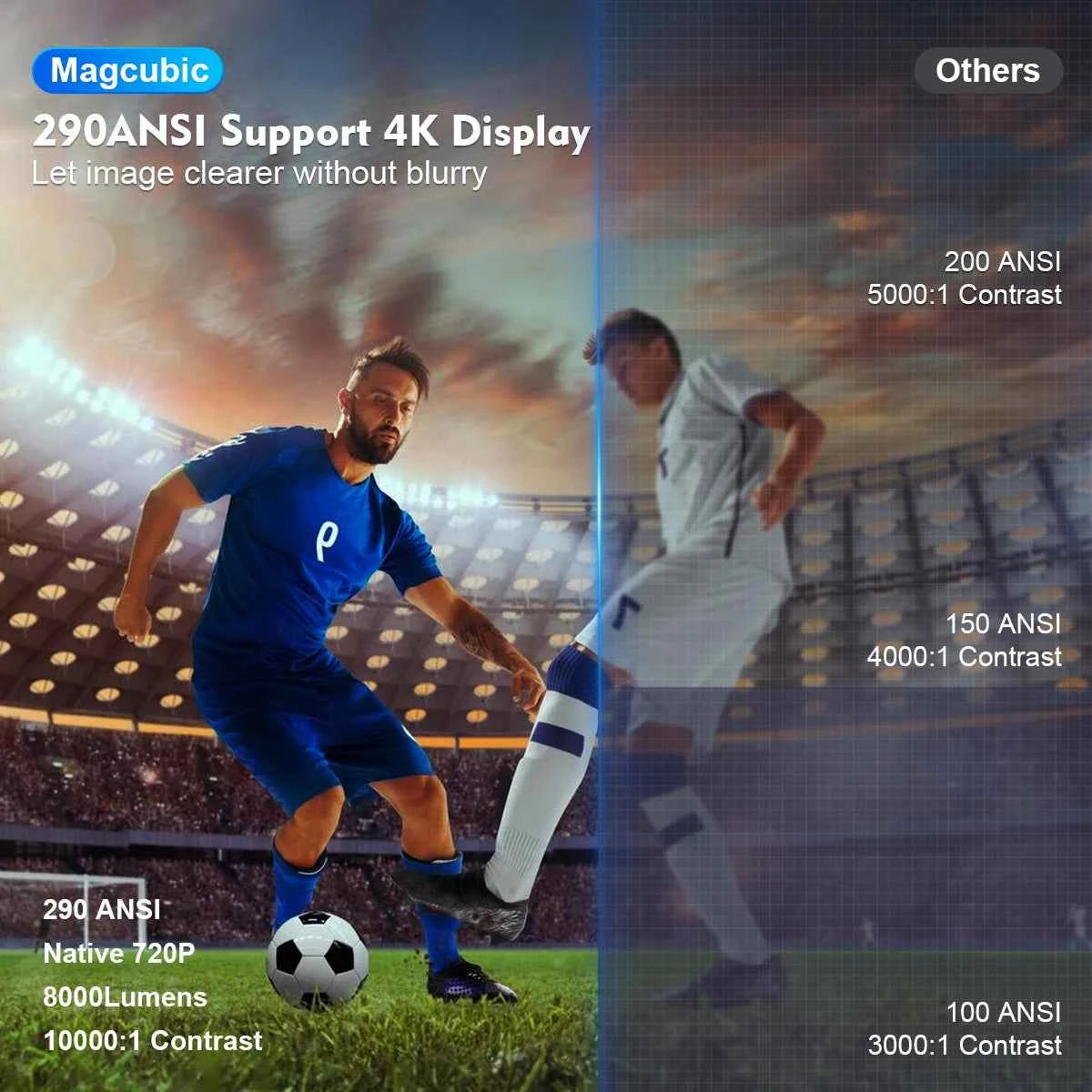 Magcubic 4K Android Projector HY300 Pro